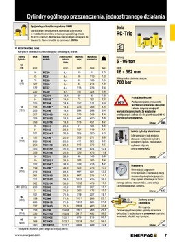 Универсальный гидроцилиндр RC-104 ENERPAC
