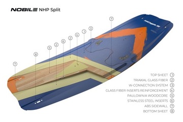 Кайтборд Nobile NHP Split 2023 139x42 2 класса.