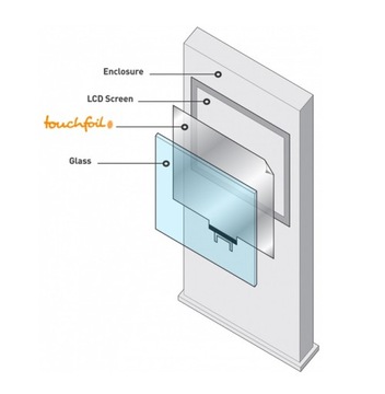 INTERAKTYWNA FOLIA DOTYKOWA TOUCH SCREEN 23