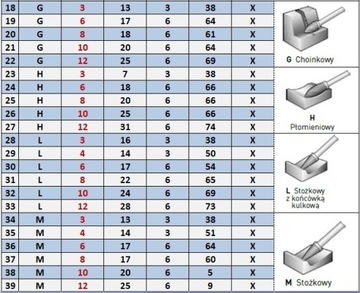 ВРАЩАЮЩИЙСЯ НАПИЛЬНИК X ТИП F 10 x 20 ХВОСТОВИК 6 VHM