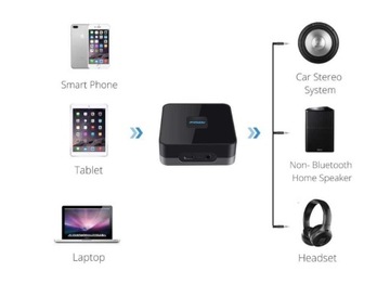 АДАПТЕР ПЕРЕДАТЧИКА BLUETOOTH ПРИЕМНИК + ПЕРЕДАТЧИК