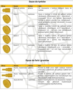 GUNTECO PS-3 РАСПЫЛИТЕЛЬ ДЛЯ ШТУКАТУРКИ, КРАСКИ