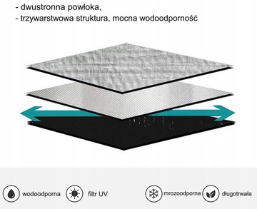 Брезент 3х4 ОЧЕНЬ ТОЛСТЫЙ 210г МОРОЗОСТОЙКИЙ УФ 3х4