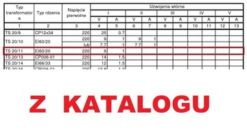 Трансформатор Unitra Zatra TS 20/11 из 1970-х годов Польской Народной Республики