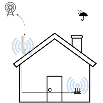 ВНЕШНЯЯ АНТЕННА ДЛЯ 4G МОДЕМА-РОУТЕРА 10-12 дБи
