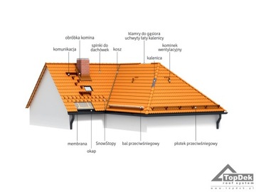 СНЕГОУБОРНИК СНЕЖНО-СЕКСОНОД СНЕГУОБОРУДОВАТЕЛЬ ДЛЯ КЕРАМИЧЕСКОЙ ЧЕРЕПИЦЫ КАШТАН