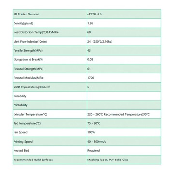 eSun PETG+HS Синяя нить 1,75 мм, катушка для бумаги 1 кг