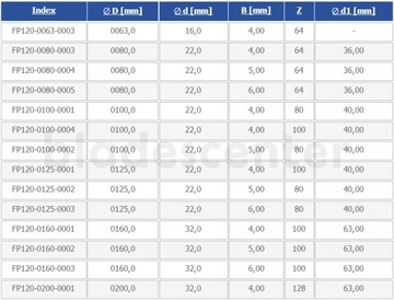 Дисково-пильный станок 125х22х5,00/80 Aw5 с буртиком.