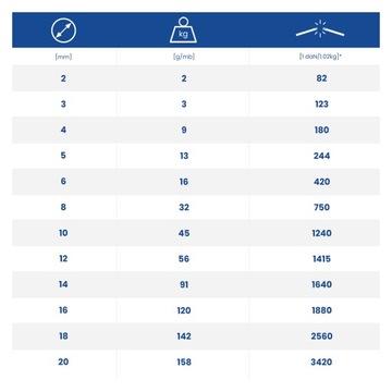 Lina Polipropylenowa 12mm Linka Pleciona CZARNA 5m