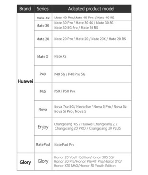 Карта памяти NM Card Nano емкостью 128 ГБ для Huawei