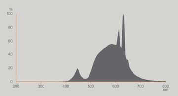 Светодиодная лампа A60 E27 7,2 Вт 100 Вт 3000 К 211 лм/Вт OSRAM