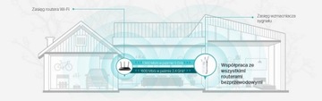 Усилитель сигнала Wi-Fi TP-Link RE550