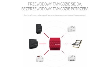 GRENTON CLU Z-WAVE — главный системный контроллер