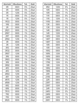 Комплект резисторов BIG SMD 0805 1206 ___ 303 значения = 5710 шт.