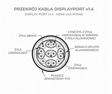 КАБЕЛЬ-АДАПТЕР DISPLAYPORT DP v1.4 — HDMI v2.0 4K