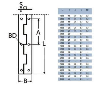 ПЕТЛЯ INOX ЛЕНТА A2-304 32X0,7X3500 С ОТВЕРСТИЯМИ