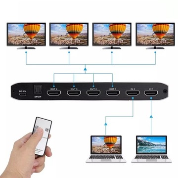 РАЗВЕТВИТЕЛЬ HDMI 2.0 2x4 РАЗВЕТВИТЕЛЬ С ПЕРЕКЛЮЧАТЕЛЕМ HDCP 2.2