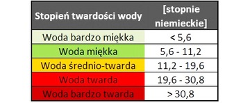 ТЕСТ КАЧЕСТВА НА ЖЕСТКОСТЬ ВОДЫ