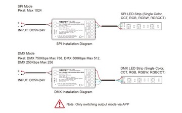 Miboxer Spib5 5in1 Bluetooth RF 2.4G SPI Digital Magic Pixel+DMX