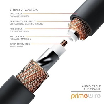 Kabel przewód cinch Primewire HQ Premium RCA - RCA OFC Audio 2 m