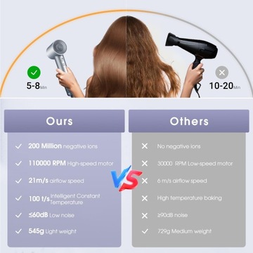 МОЩНЫЙ ФЕН ИОНИЗАЦИЯ 21 М/С 1600ВТ СИНИЙ ИЗ ПОЛЬШИ