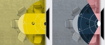 Камера для видеоконференций Jabra PanaCast MS