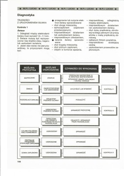 СИСТЕМЫ ВПРЫСКА БЕНЗИНА. IAW WEBER / SPI MARELLI / MIW WEBER / PGM HONDA