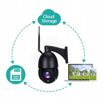 НАРУЖНАЯ ВРАЩАЮЩАЯСЯ КАМЕРА С 30-кратным ЗУМОМ SIM GSM 5MPX