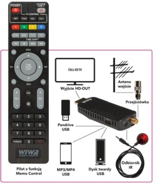 WIWA H.265 MINI DVB-T/T2 тюнер