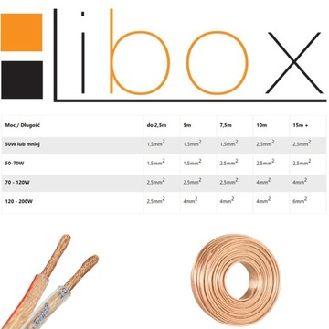 КАБЕЛЬ СПИКЕРА LIBOX LB0008-30 2X1,5MM (30M) CCA