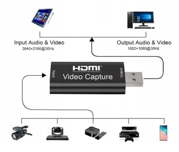 Адаптер HDMI-USB CAPTURE Потоковое видео-аудио и потоковая запись