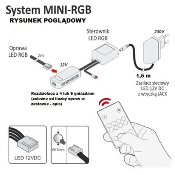 Комплект светодиодов RGB6 x зажим из ПВХ для стеклянных полок, пульт дистанционного управления