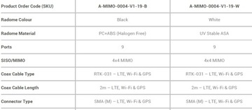 Широкополосная автомобильная антенна 9в1 Poynting MIMO-4-19 4X4 LTE (MIMO) 4X4