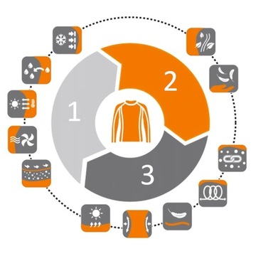 Термобалаклава Brubeck для мотоцикла под шлемом