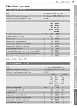 Audi A4 Sedan B8 2008-2012 + Руководство пользователя Navi