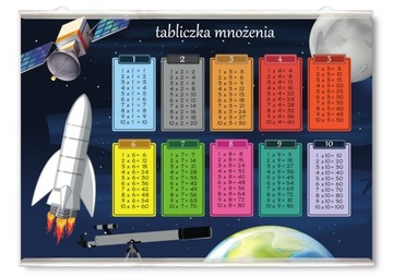 Plakat edukacyjny tabliczka mnożenia wisząca 50x36