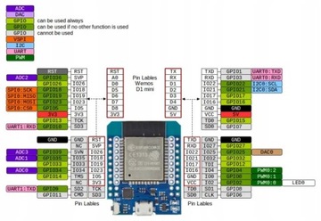 Мини-макет ESP32 D1 WiFi/BT/BLE