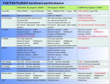 Универсальный USB-программатор XGecu T48