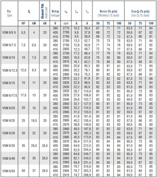 Погружной двигатель Vansan 6 дюймов, 30 кВт.