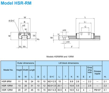 Линейная направляющая линейная каретка THK HSR10RM 10 мм 395 мм