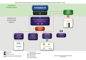 Подъемник для телевизора с дистанционным управлением до 30 кг и диагональю 48 дюймов.