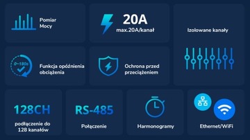 Inteligentny Przełącznik Miernik Sonoff Wi-Fi