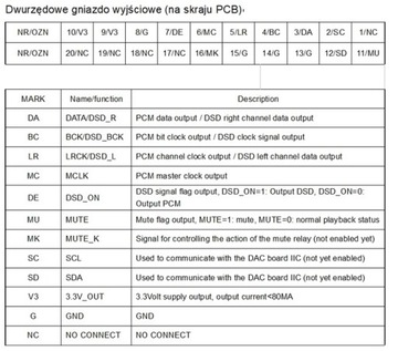 MODUŁ WEJŚĆ CYFROWYCH Z AK4118 DO AMANERO PILOT