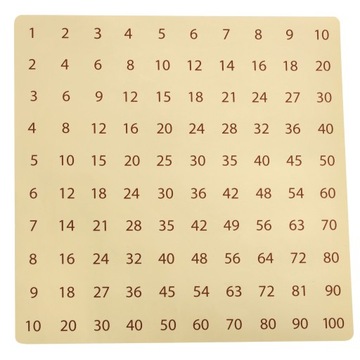 ТАБЛИЦА УМНОЖЕНИЯ ДЕРЕВЯННАЯ ОБУЧАЮЩАЯ ДОСКА ЛОГИЧЕСКАЯ ИГРА ОБУЧАЮЩЕЕ УМНОЖЕНИЕ