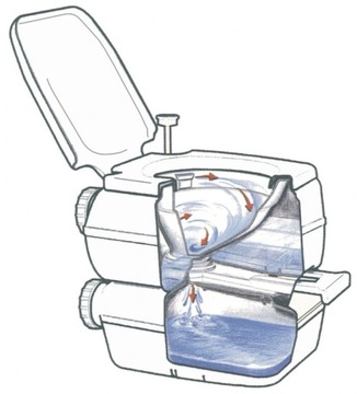 Toaleta przenośna chemiczna kemping BiPot39 Fiamma