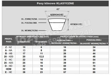 Ремень клиновой C HC 3600 STOMIL SANOK 22x3546 УСИЛЕНИЕ