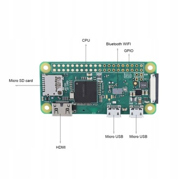 Оригинальный Raspberry Pi Zero W со встроенным