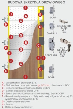 Drzwi ANTYWŁAMANIOWE CERTYFIKAT RC 3