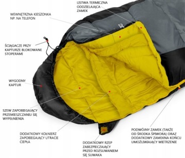 Зимний спальный мешок CAMPUS VENTURE 500 до -17ст