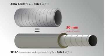 Тройник Heatpex Aria Aduro ADT 200 мм Рекуперация